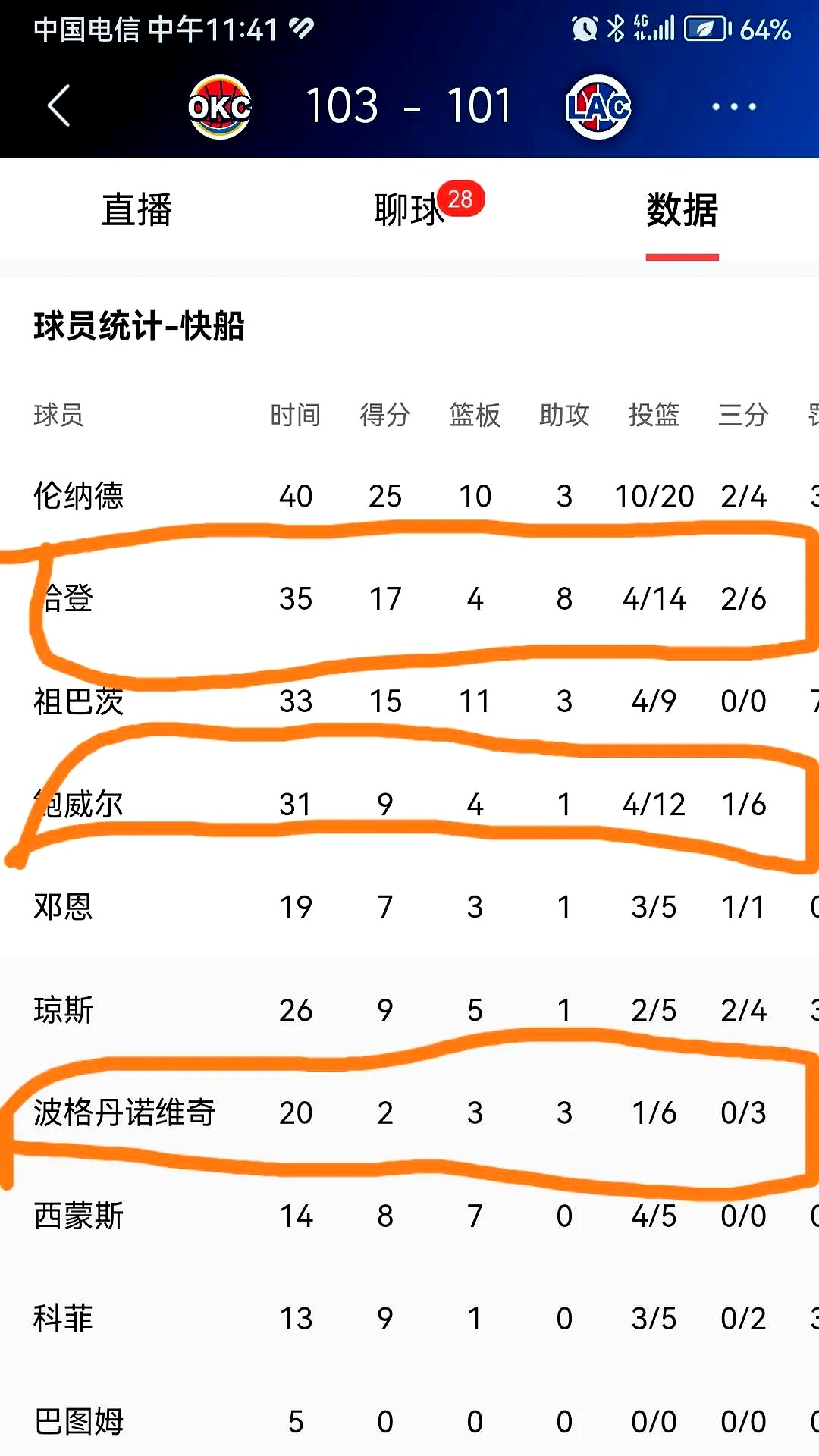 总决赛六场战罢，雷霆每场的传球数都排赛季倒数的简单介绍