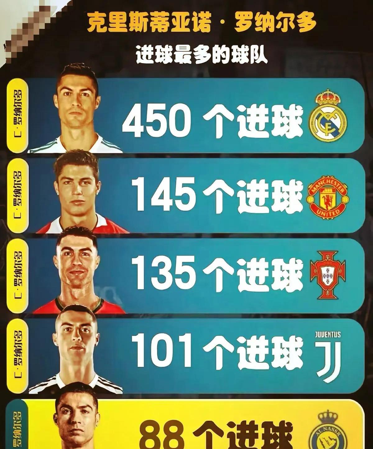 开云体育-韩媒吐槽C罗续约：为6340亿韩元出卖灵魂，一人年薪超利物浦全队(500亿韩元在韩国是富豪吗)
