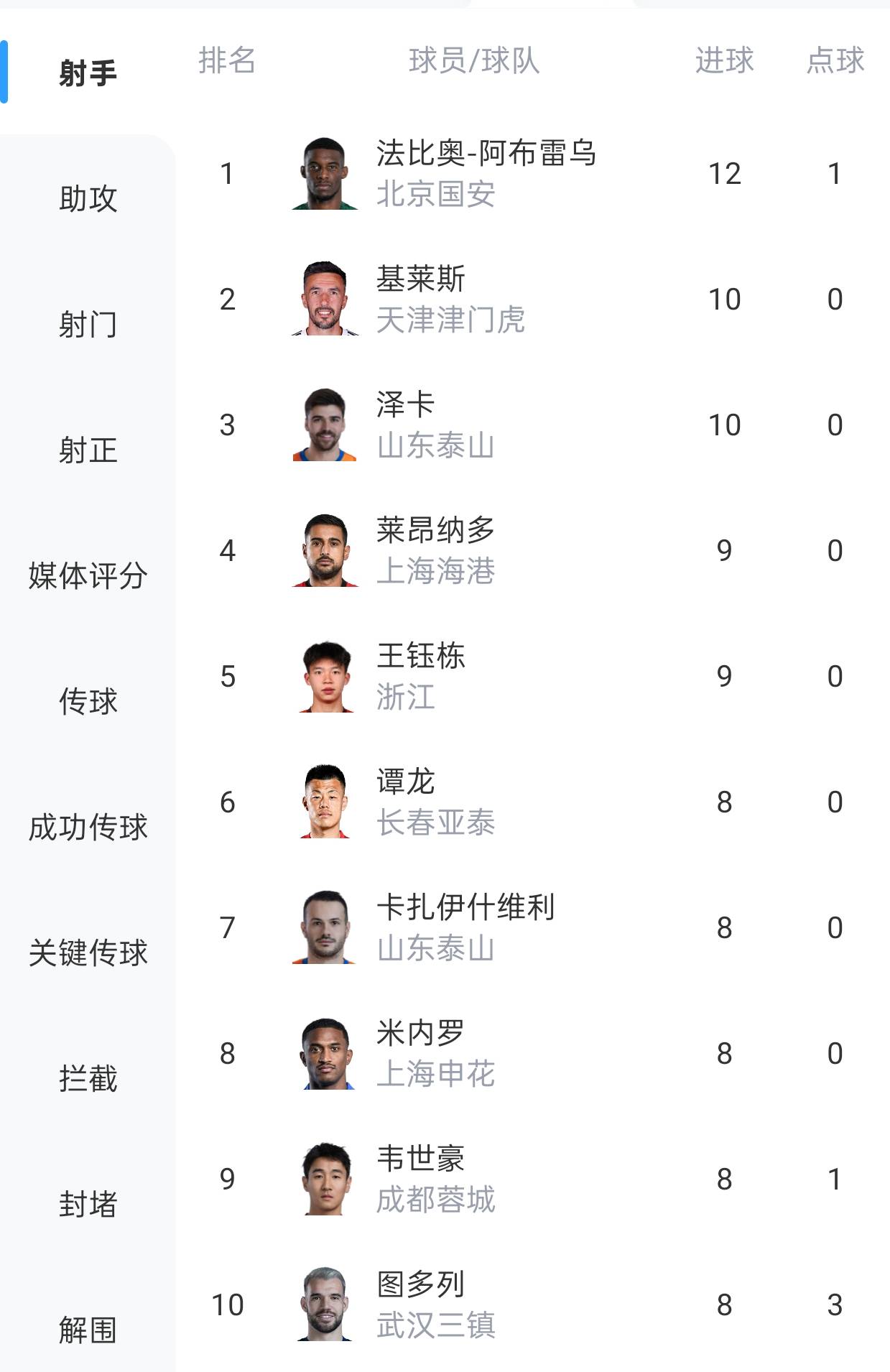 开云体育-中超半程总结：泰山表现出色，国安称夺冠热门的简单介绍