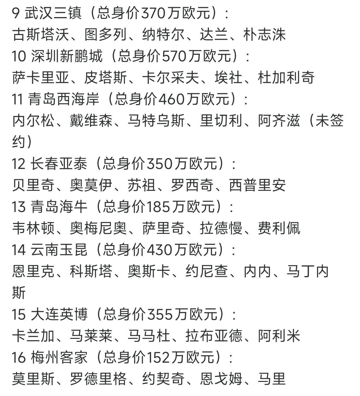 引援加速，申花报价身价200万欧外援中锋50场6(上海申花最新转会名单)