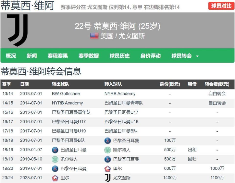 热刺埃弗顿上演维阿争夺战！尤文美式万金油或成夏窗性价比之王(埃弗顿主帅怒批凯恩)