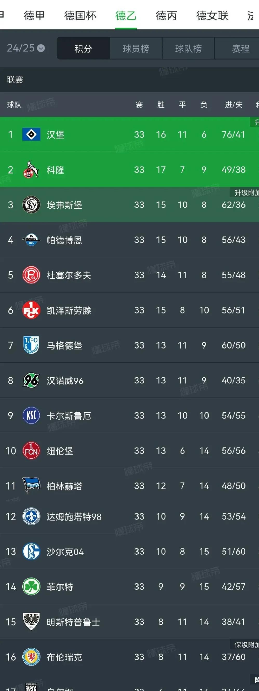 铜梁龙3-1逆转，铁人翻车，陕西绝杀！中甲积分榜前2同分更新(铜梁龙2021)
