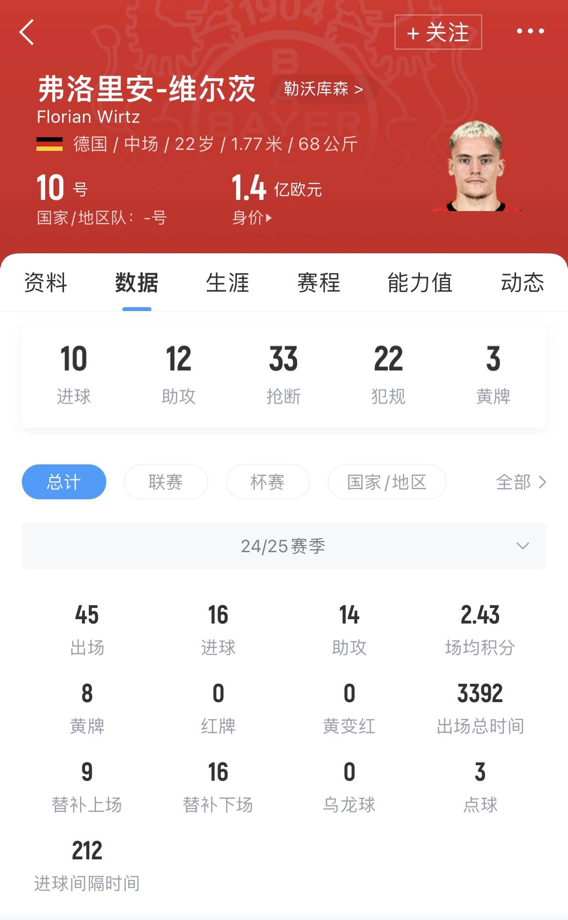 开云体育-维尔茨+埃基蒂克=完美？利物浦距离完美还差这9笔交易(利物浦胜继续领跑)