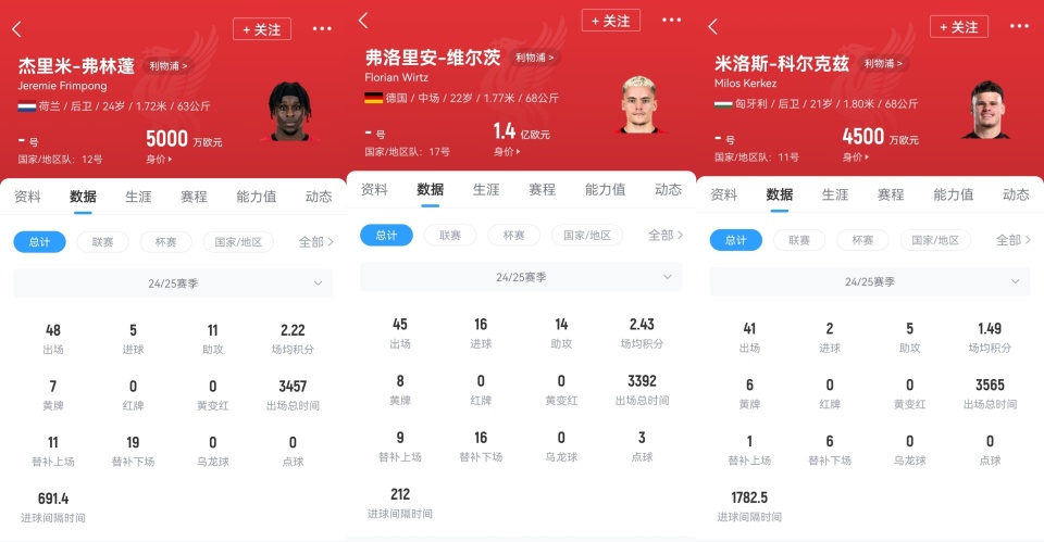 维尔茨+埃基蒂克=完美？利物浦距离完美还差这9笔交易(利物浦胜继续领跑)