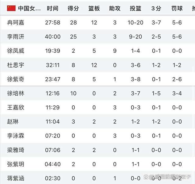 U19女篮世界杯-中国65分惨败美国无缘8强(u19女篮世界杯集锦)
