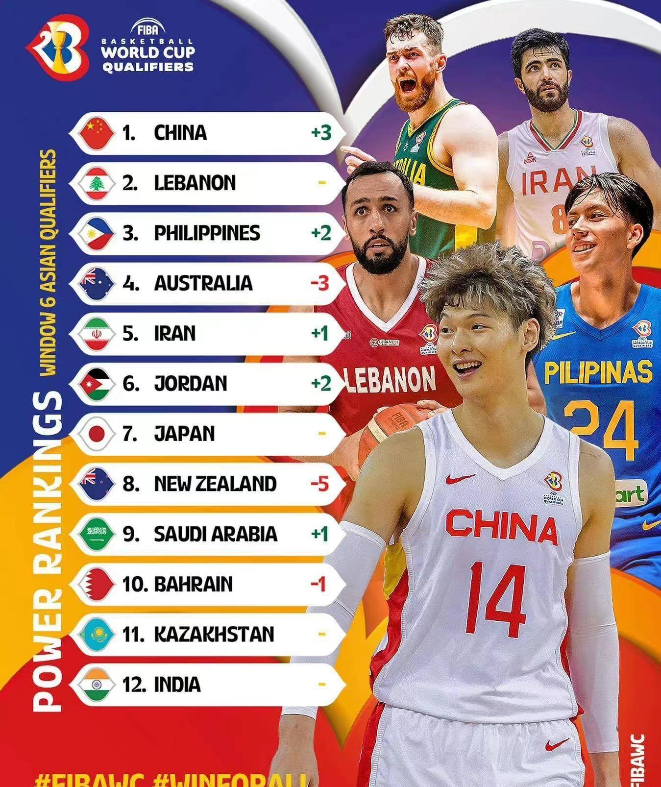 开云体育-FIBA更新男篮亚预赛实力榜中国男篮仅列第8(男篮亚预赛得分)