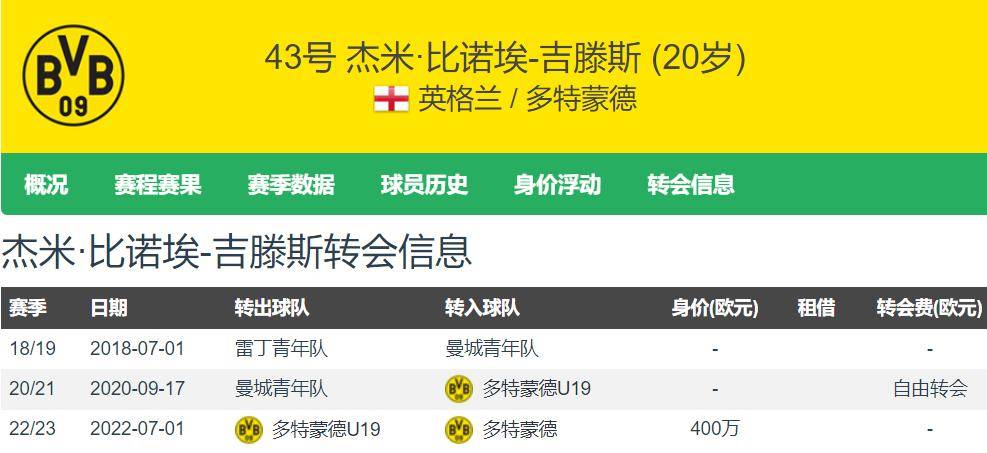 多特有意回购桑乔星空英超体育报道关注转会谈判走向(桑乔7300万英镑转会曼联)
