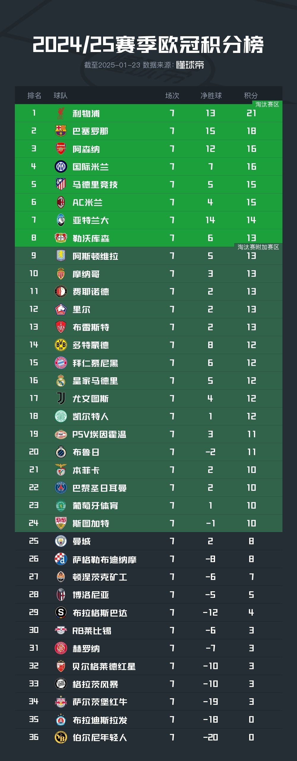 开云体育-巴萨与欧足联博弈迎转机，巨额罚款有望降至1500万欧元(6000万欧元恭喜巴萨)
